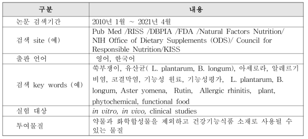 국내· 외 학술논문 자료 검색(코 상태 개선)