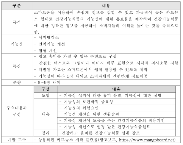 건강기능식품 기능성 내용 정보제공을 위한 카드뉴스 개발 개요