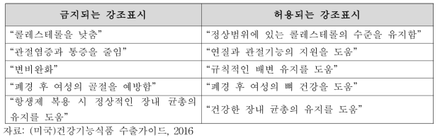 구조/기능 강조표시 예