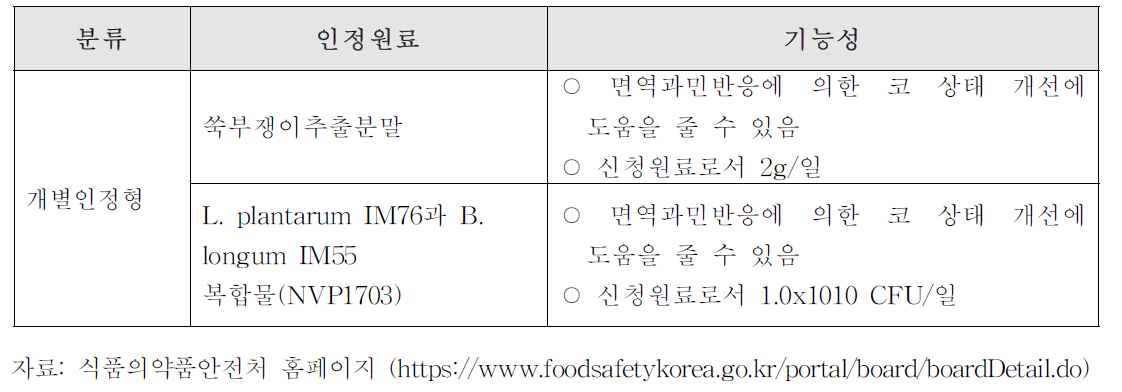 식약처에서 ‘코상태 개선’으로 인정받은 원료