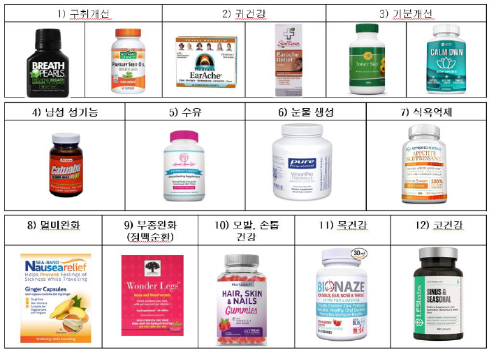 미국의 구조/기능표시를 다양한 기능성 제품