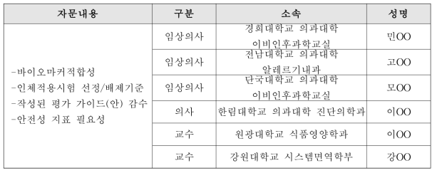 코상태 개선-자문단 명단