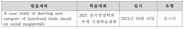 학술대회 발표 내용