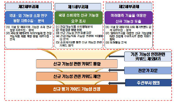 2세부 신규 평가 가이드 선정 과정