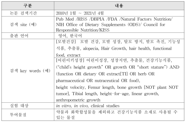 국내· 외 학술논문 자료 검색