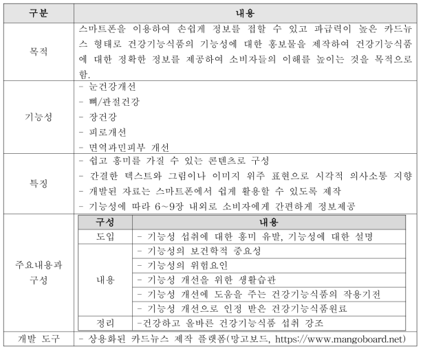 건강기능식품 기능성 내용 정보제공을 위한 카드뉴스 개발 개요