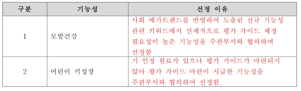 신규 기능성 평가 가이드 기능성 선정