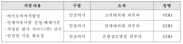 모발건강-자문단 명단