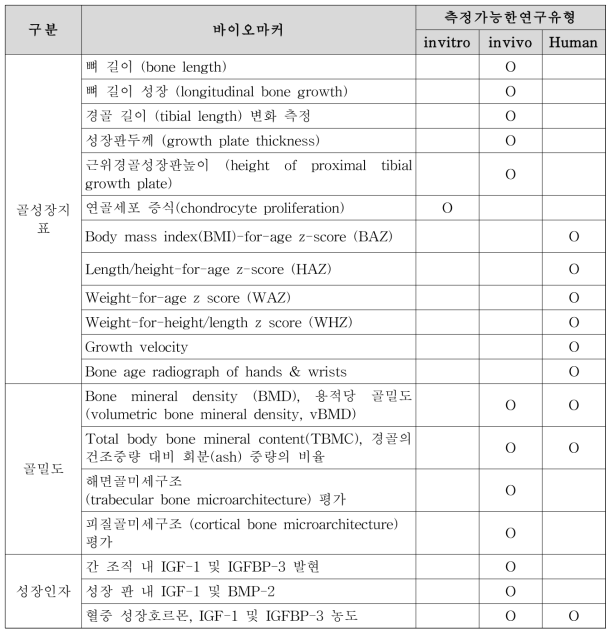 어린이키성장-기능성 확인을 위한 바이오마커