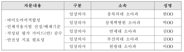 어린이키성장-자문단 명단