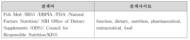 건강기능식품 재품개발 현황 파악을 위한 논문 검색어와 검색사이트