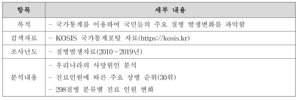 질병 발생 추이 분석 개요