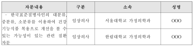 자문위원