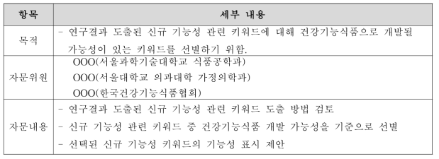 신규 기능성 관련 키워드 선정을 위한 자문회의 개요