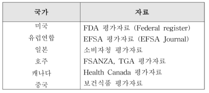 국외의 기능성별 평가 가이드 조사