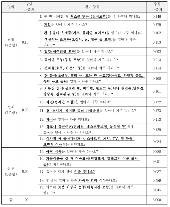 학령기 어린이의 영역별 가중치와 평가항목별 가중치