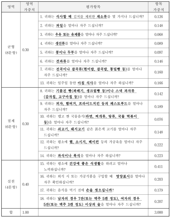 성인의 영역별 가중치와 평가항목별 가중치