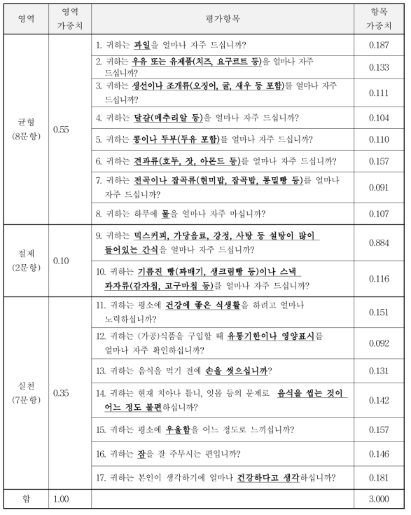 노인의 영역별 가중치와 평가항목별 가중치