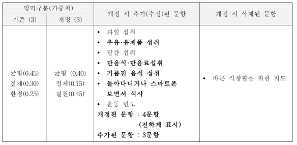 취학전 아동 영양지수 개정 전·후 비교