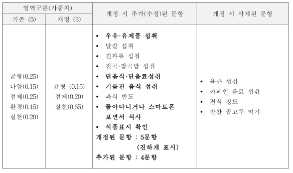 학령기 어린이 영양지수 개정 전·후 비교