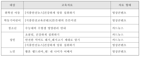 식품안전정보원의 생애주기별 영양교육 콘텐츠