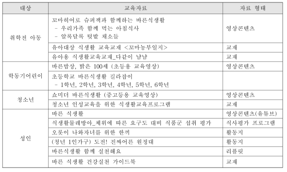 식생활교육지원센터 (바른생활정보114)의 생애주기별 영양교육 컨텐츠