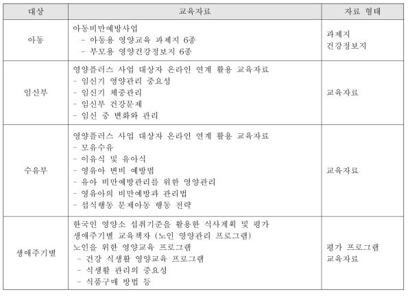 한국건강증진개발원의 영양교육 콘텐츠