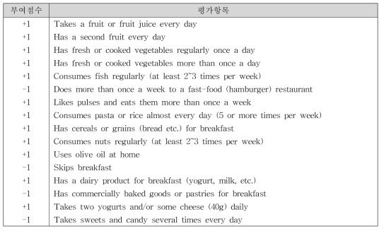 어린이, 청소년의 지중해식 식사 질 평가 지수 항목 및 부여점수