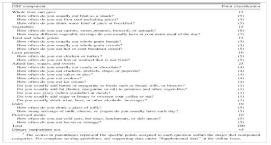 DST 구성문항 및 문항별 평가 기준 점수 출처 : Bailey RL et al. Am J Clin Nutr 2009;90:177–3