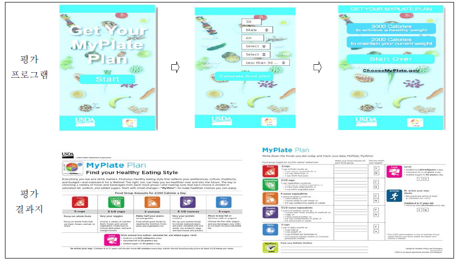 USDA에서 제공하고 있는 [MyPlate Plan] 평가 프로그램과 평가 결과지 Sheet