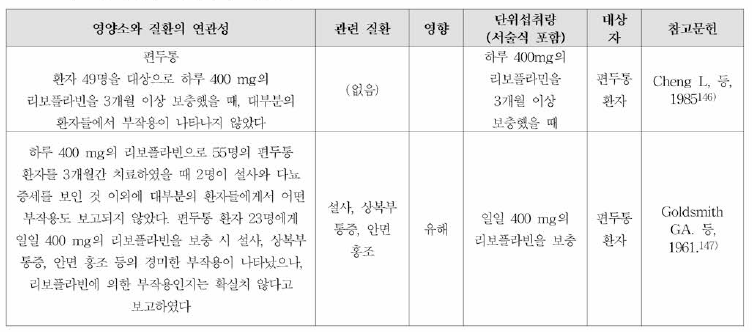 리보플라빈과 질환과의 연관성