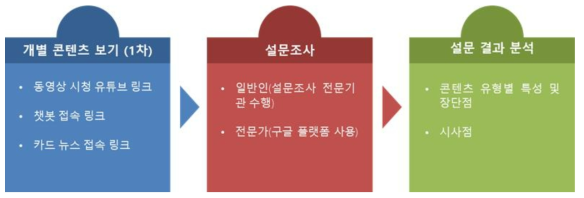 설문조사 개요