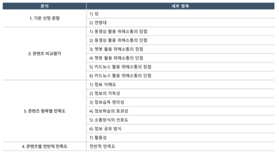 설문 내용