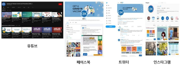 미국 CDC의 SNS 활동