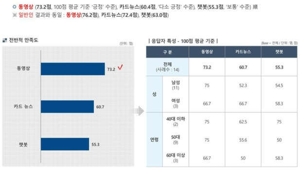 전문가 만족도