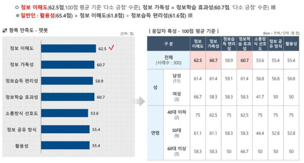 전문가의 챗봇 각 항목 만족도 평가