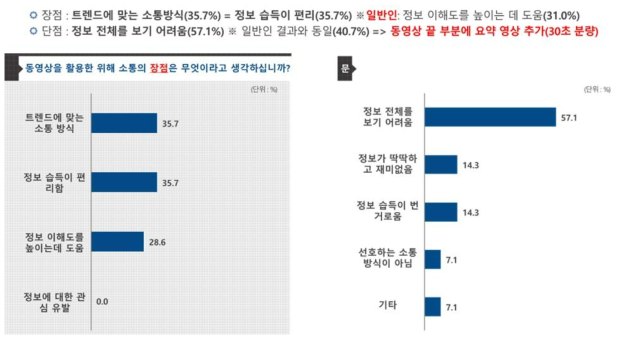 전문가의 동영상 콘텐츠 전체 만족도 평가