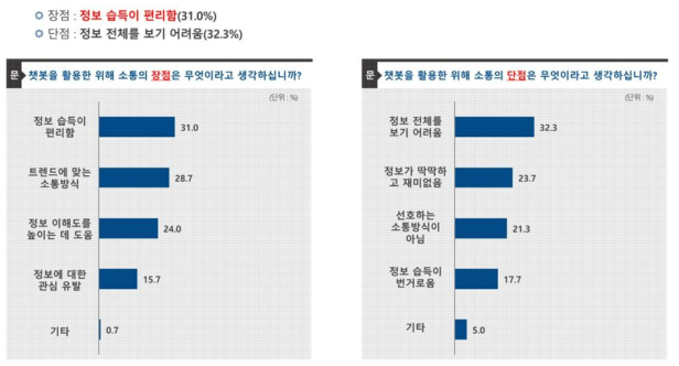 일반인의 챗봇 콘텐츠 전체 만족도 평가