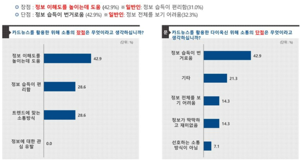 전문가의 챗봇 콘텐츠 전체 만족도 평가