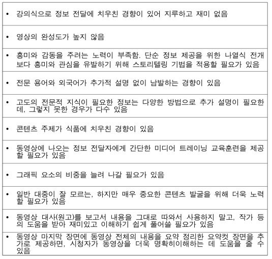 식약처 동영상 콘텐츠의 문제점