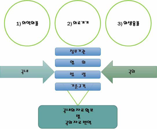 연구개발 내용