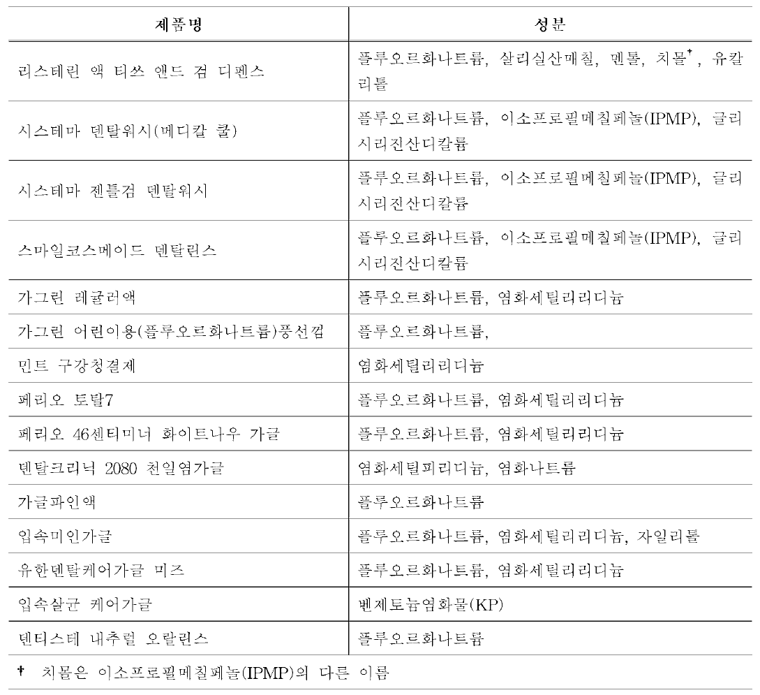 구중청량제 제품의 성분