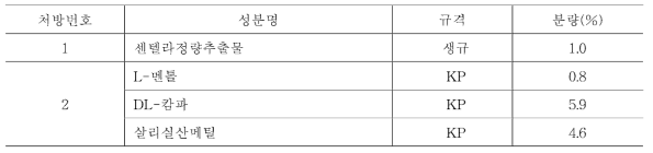 연고제에 사용할 수 있는 성분의 종류，규격，분량