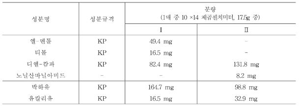 카타플라스마제 배합성분의 분량 및 농도