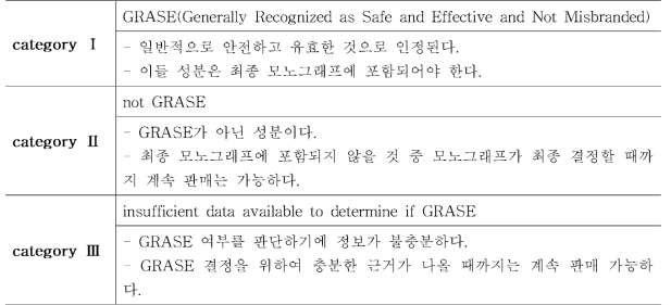 모노그래프 카테고리