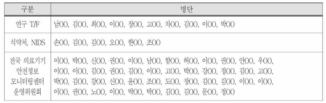 연구 자문단