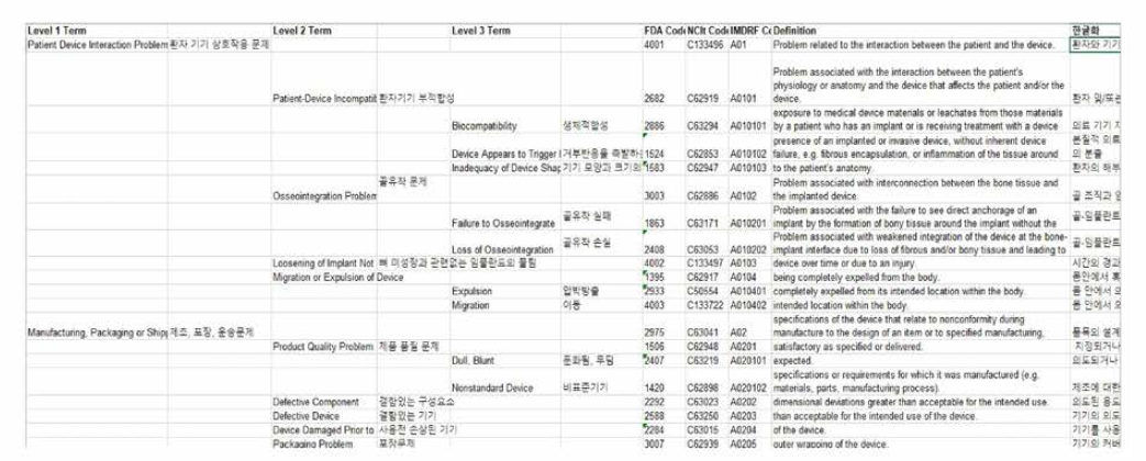 IMDRF Annex A 한글화