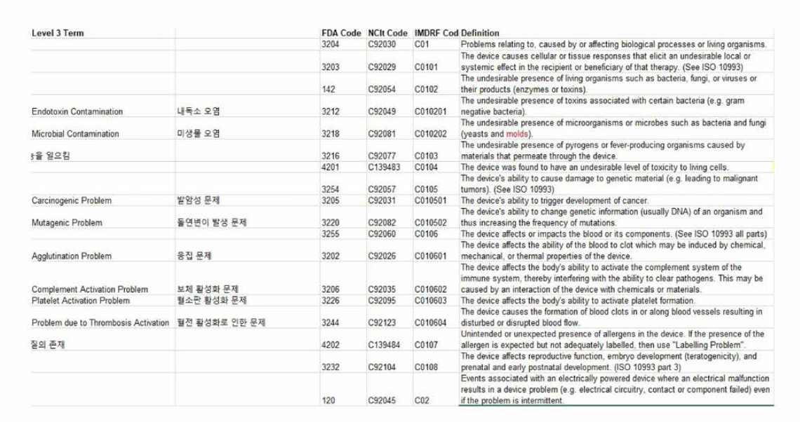 IMDRF Annex C 한글화