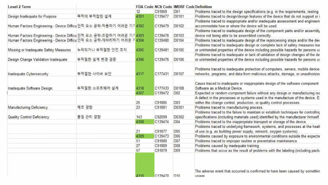 IMDRF Annex D 한글화