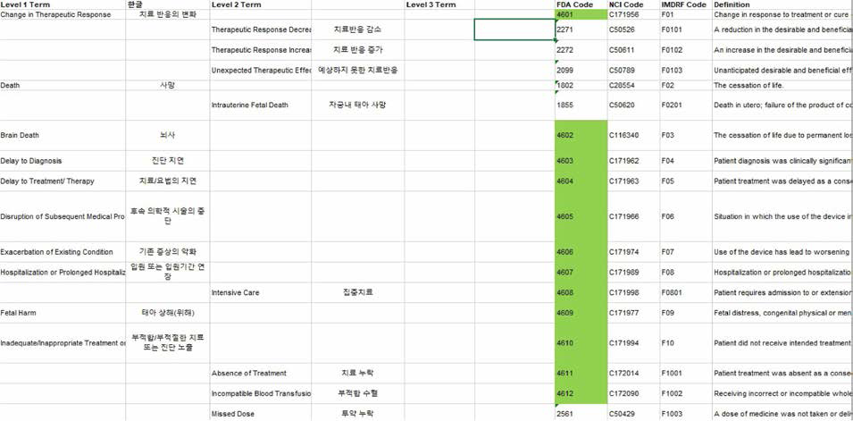 IMDRF 부속서 F 한글화